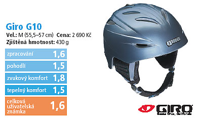Giro G10 2006/2007