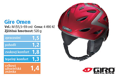 Giro Omen 2006/2007